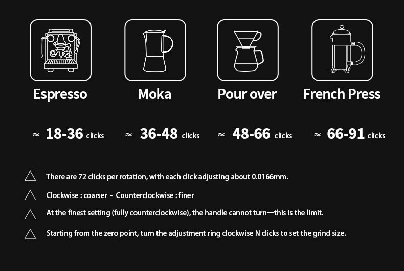 Grind setting reference guide for different brew methods